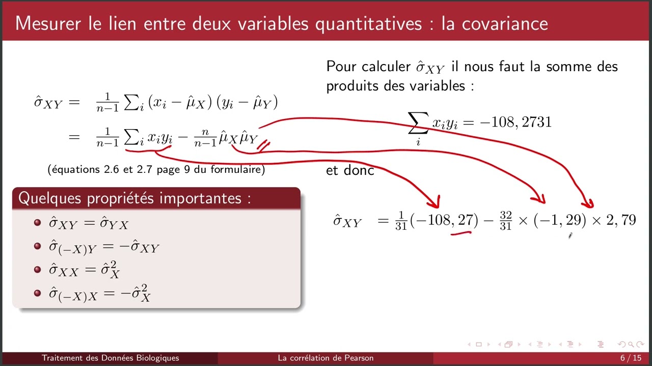 Le test de corrélation de Pearson