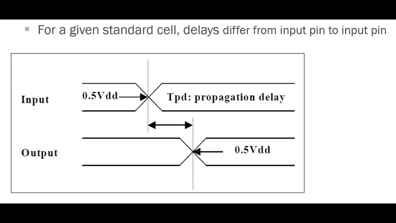 Cell delays, Setup and Hold Times | Video 3