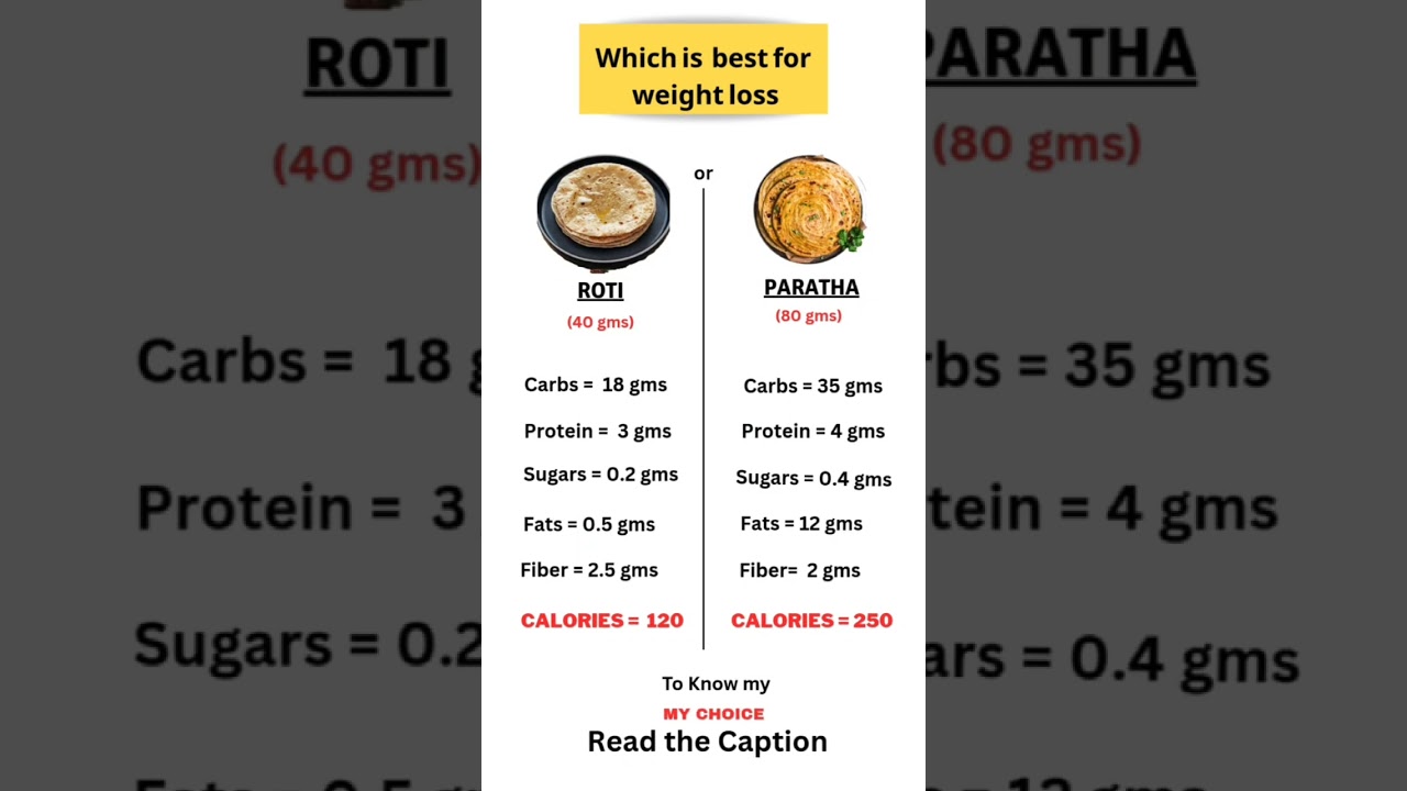 Roti vs Paratha: Which is the best for weight loss? #fatburningsecrets #weightloss  #easynutrition
