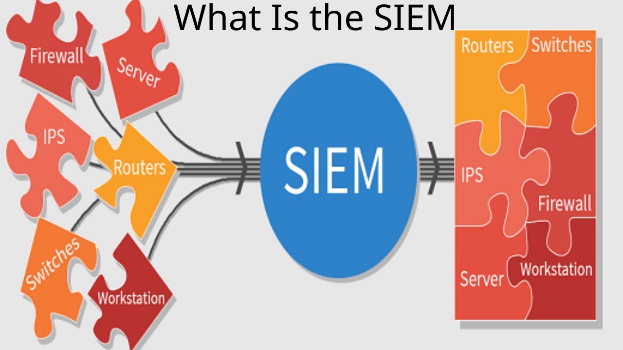 ما هو SIEM واهميته بالامن السيبراني | What Is the SIEM