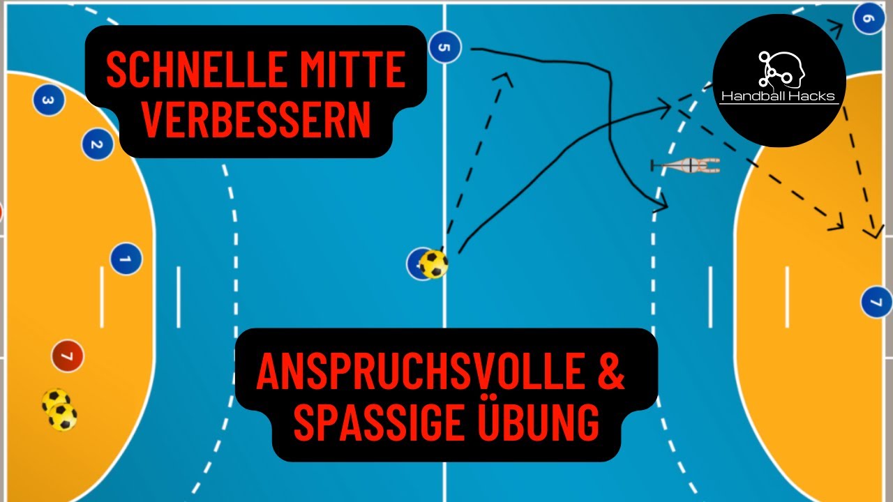 Anspruchsvolle aber Spaßige Übung für die Schnelle Mitte!