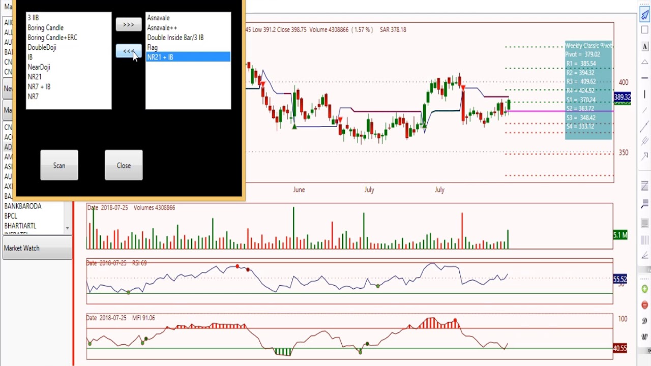 Analysis Search using  Keystocks Software