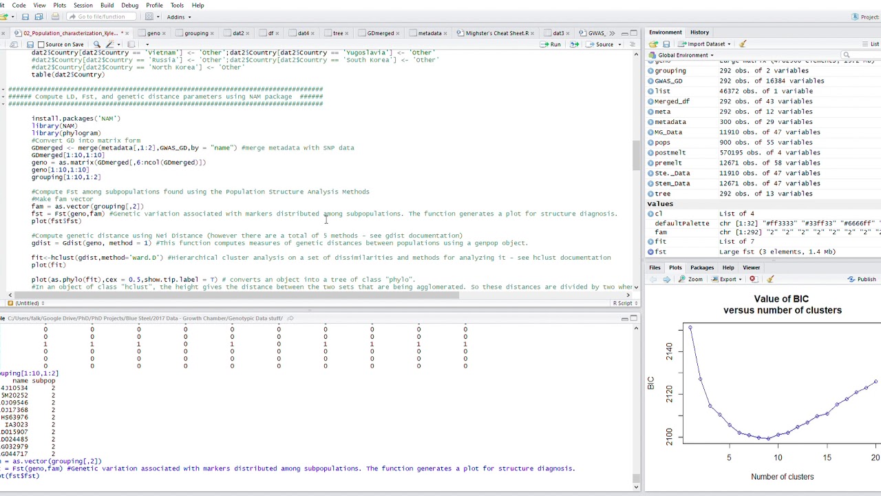 Creating a Phylogram or Dendrogram using SNP Genotypic Data in R