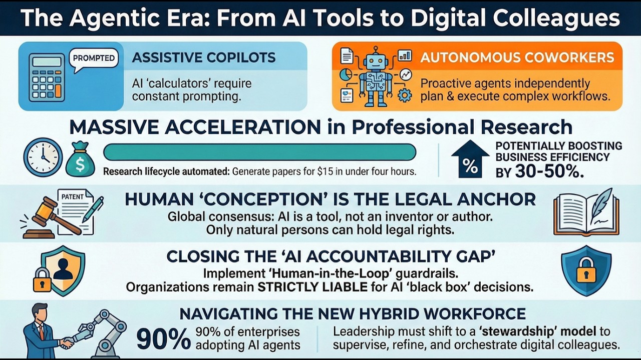От инструментов к коллегам: революция ИИ-агентов 🤖 Почему ваш следующий коллега станет ИИ-агентом.