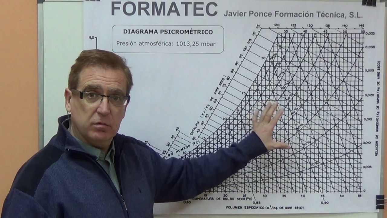 O Presentación Diagrama Psicrométrico