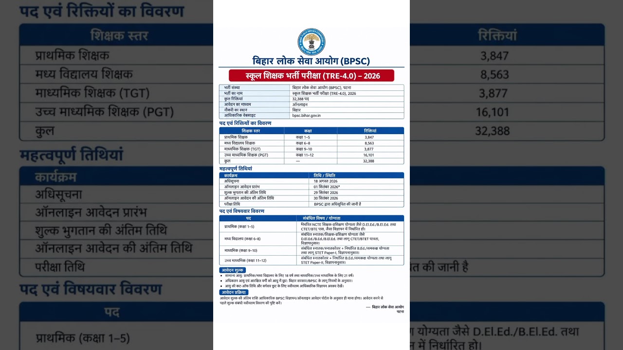 BPSC TRE 4.0 2026 | BPSC Teacher Vacancy 2026 | BPSC Teacher Bharti 2026 #bpscteacher #shorts