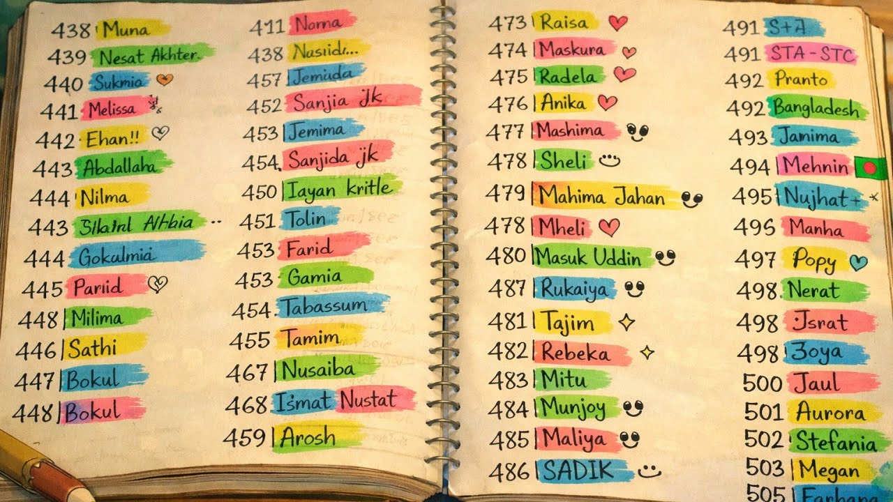 Assalamualaikum❤️‍🔥 welcome to Live name writing😍💬💌write your name in the comment💬💌পার্ট-৬