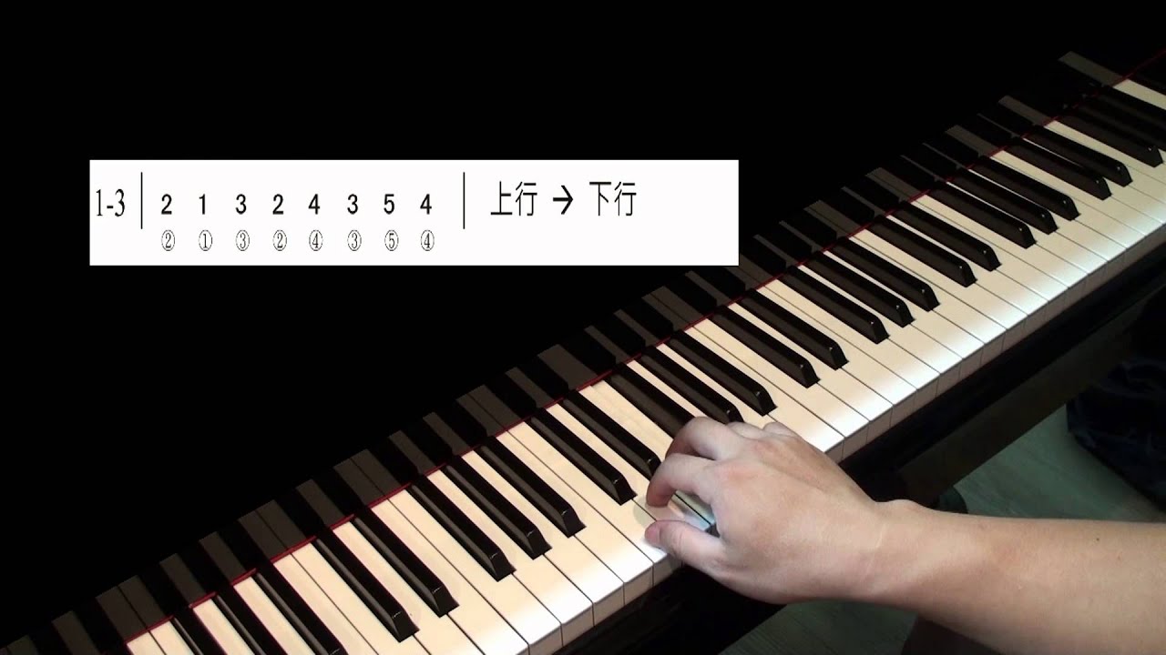 免費線上學鋼琴之指法練習1-3 (免費鋼琴教學)