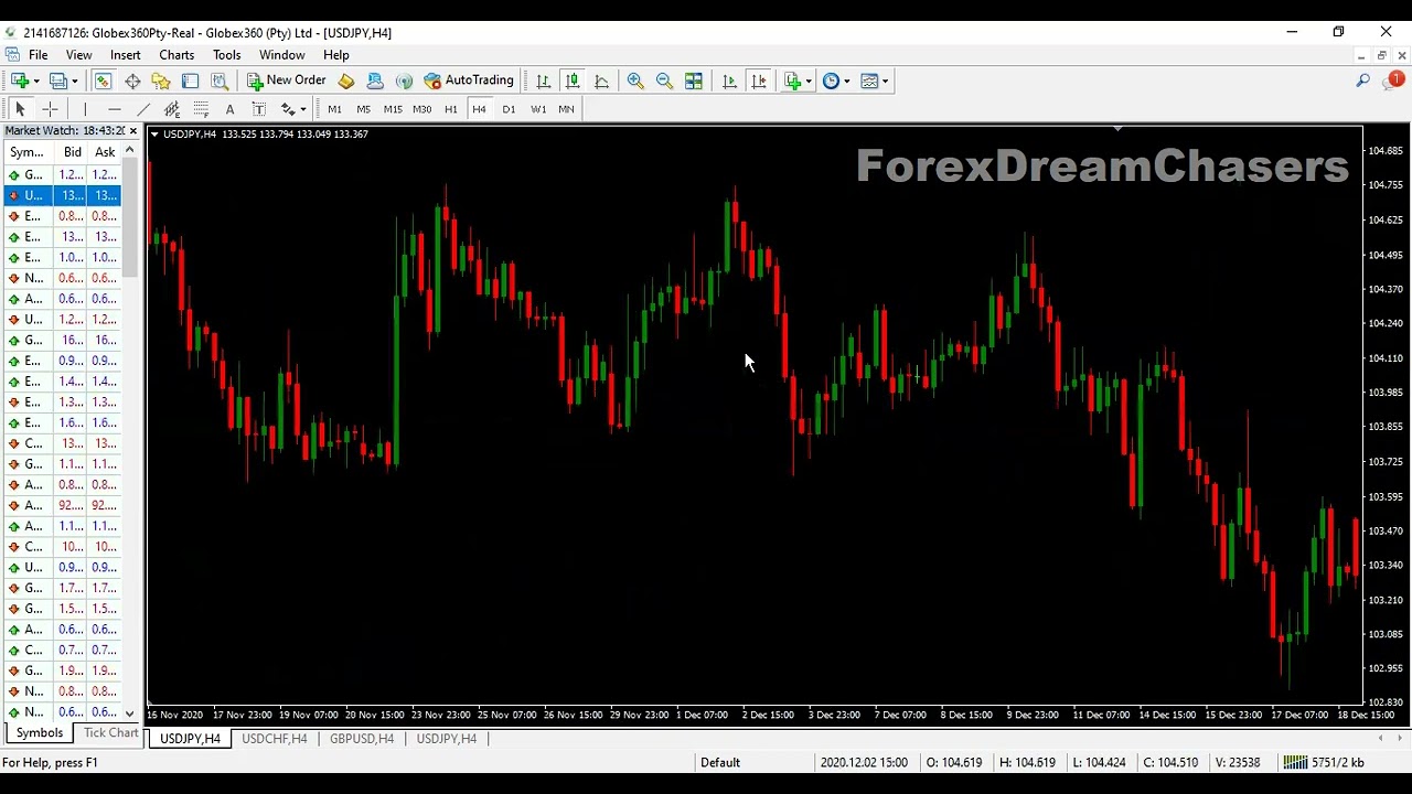 Price Action Patterns - Drop base Drop and Rally Base Rally #forex #priceaction 😱