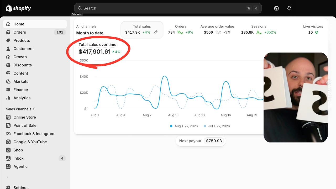 how i do $400k/month with high ticket dropshipping and google ads