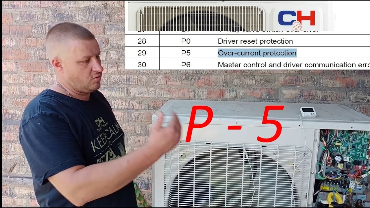 Cooper&Hunter CH-IU160NМ Ошибка P5 