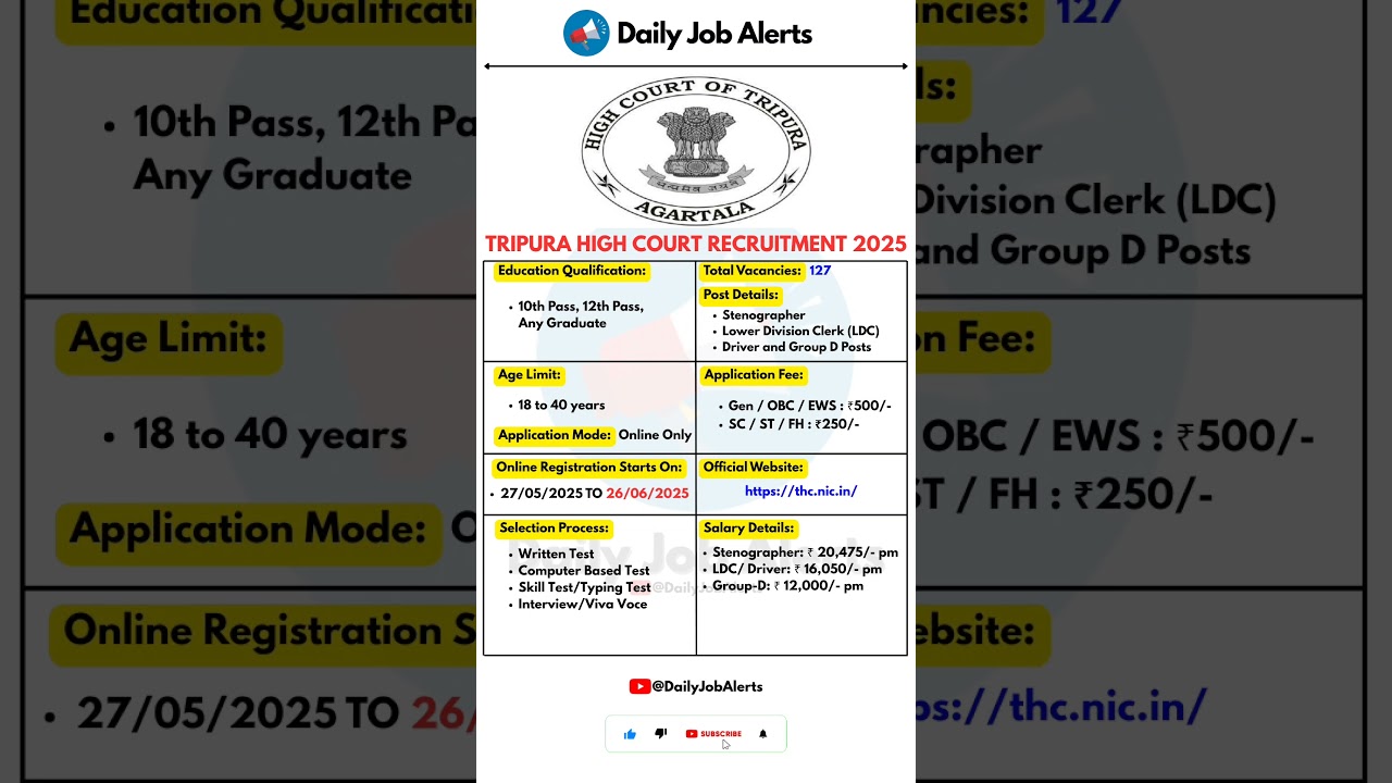 Tripura High Court Recruitment 2025 | New Vacancy 2025 | Daily Job Alerts #shorts