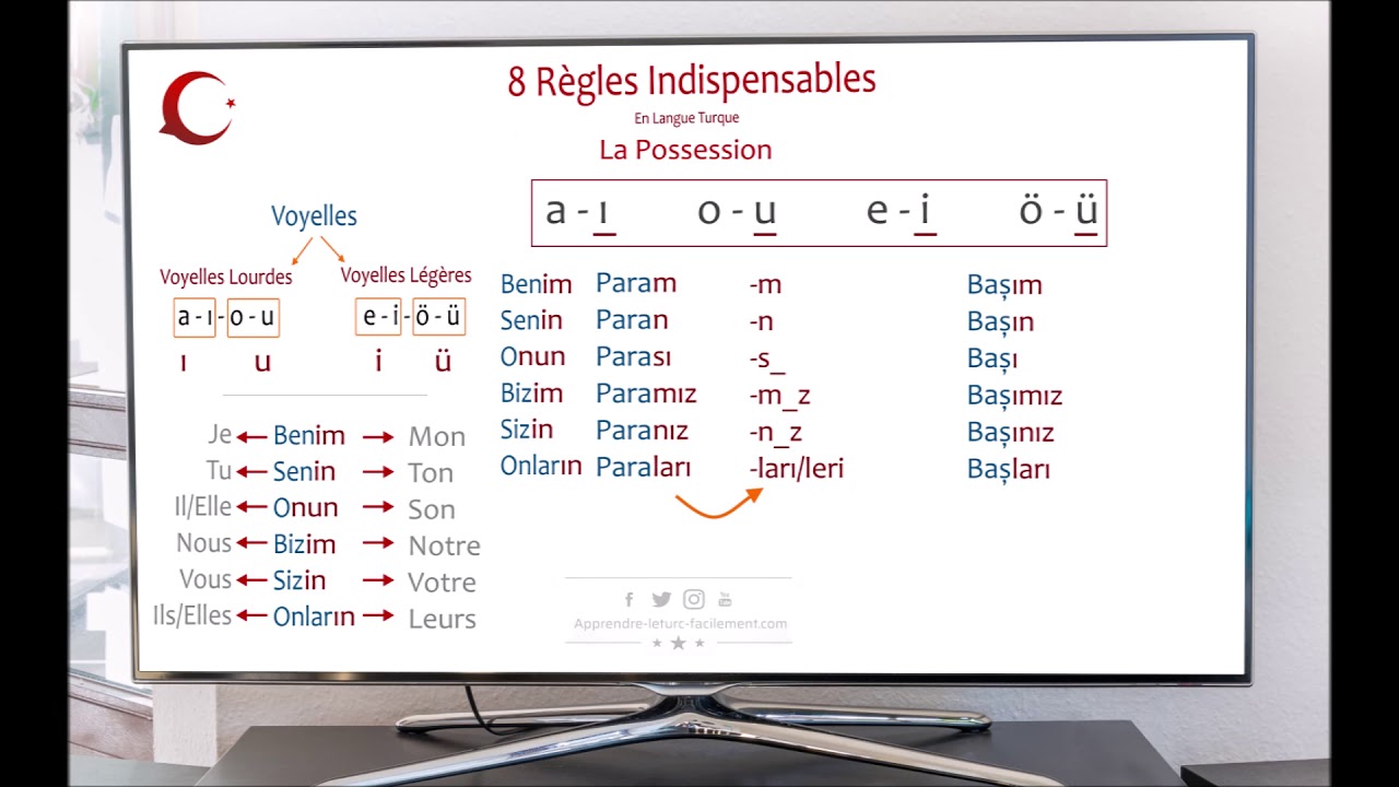 La Possession - 8 Règles Indispensables [ 06/08 ] - Apprendre le Turc Facilement