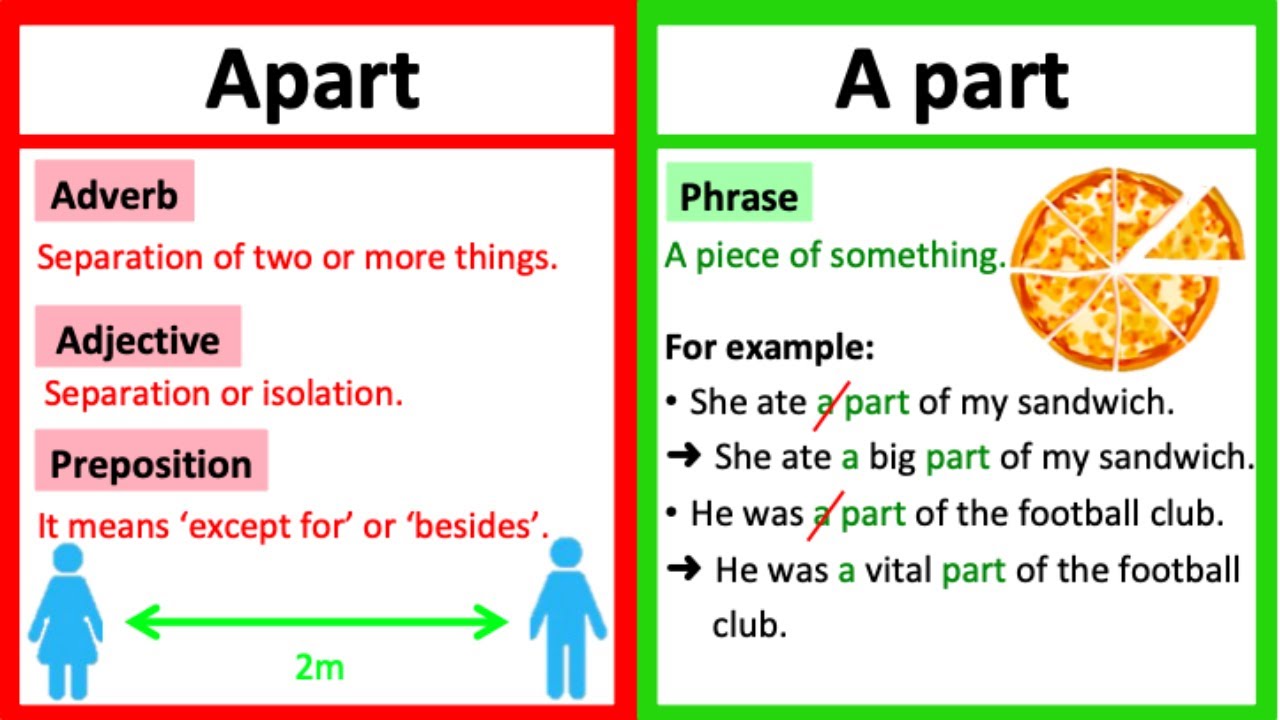 APART vs A PART 🤔 | What's the difference? | Learn with examples