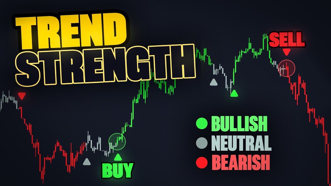 How To Identify Trends in Markets (FREE INDICATOR)