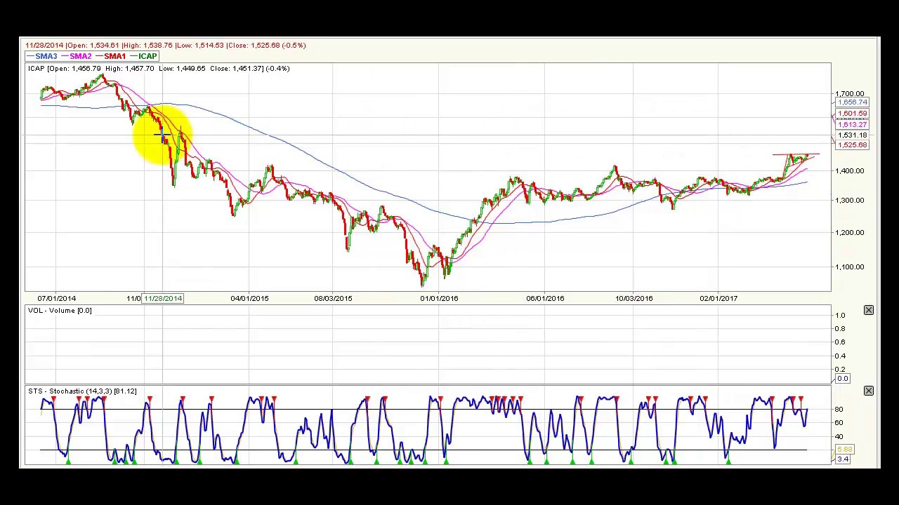 Video análisis técnico 
