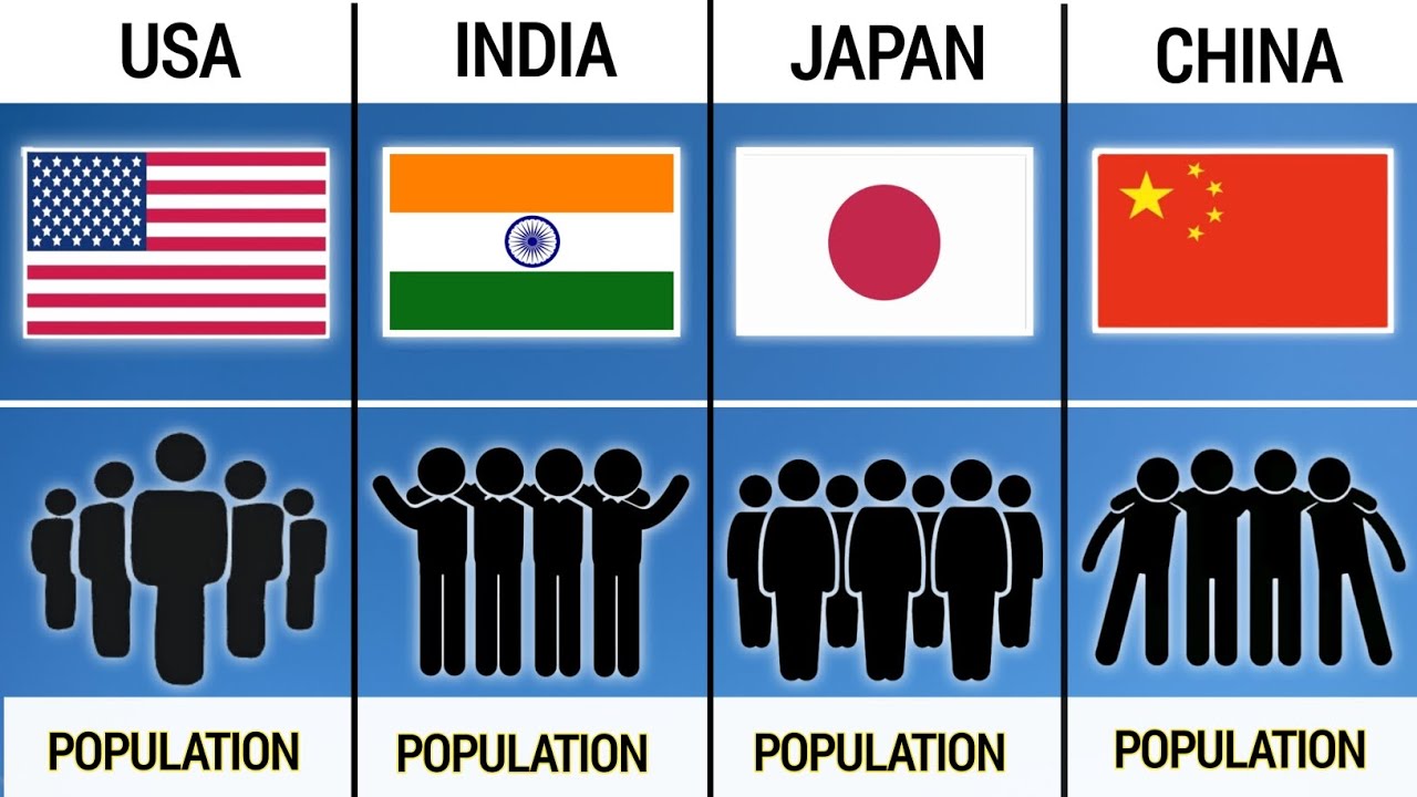🌍 World Population Comparison 📊 #population #global  #comparison 