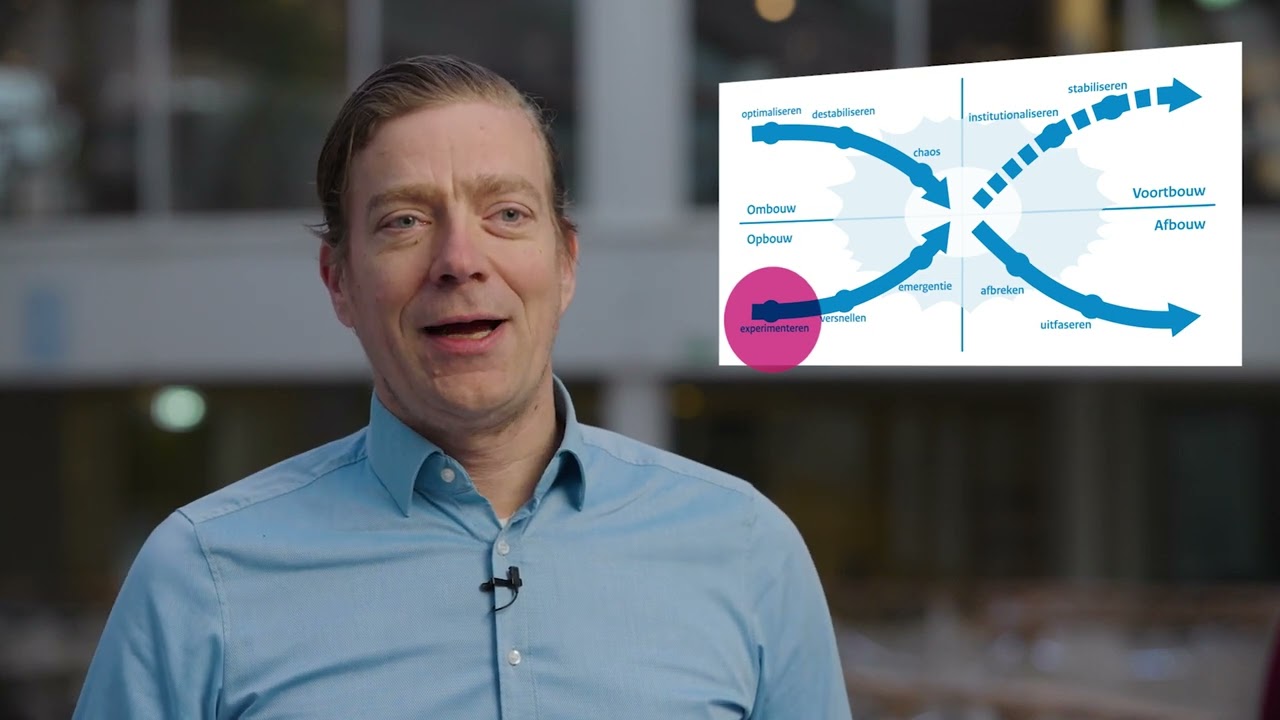 NCCE22 - wat is systeemverandering?