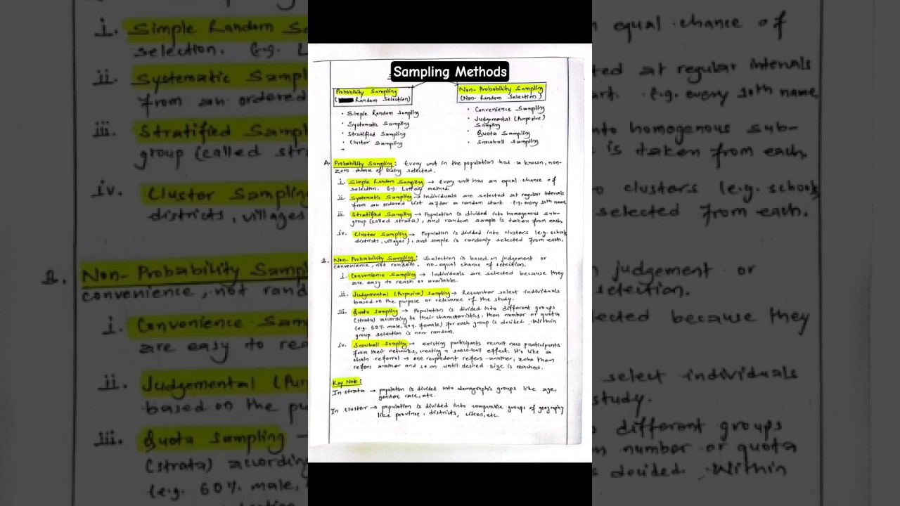 Sampling Methods (Techniques of selection of samples in research)