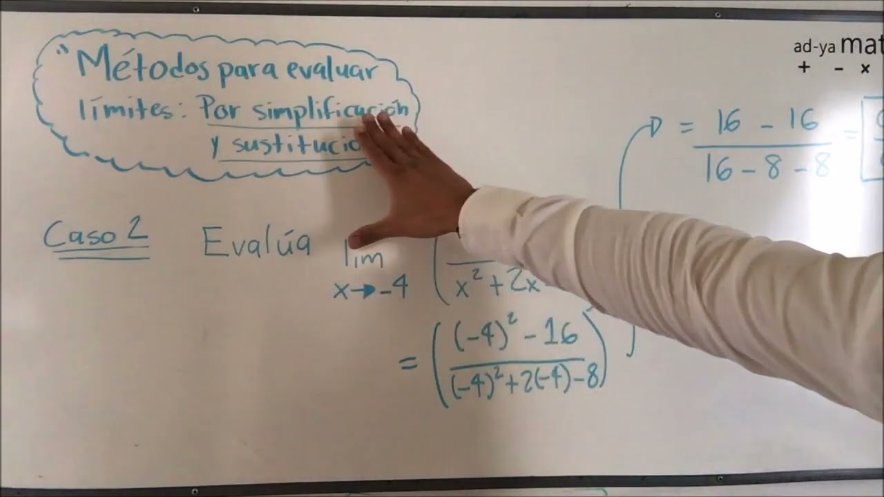 Metodos para evaluar limites: 