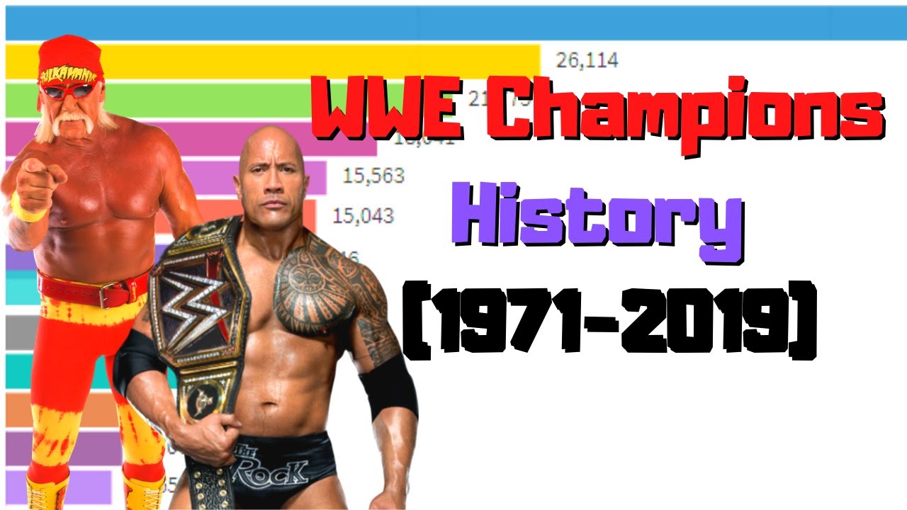 WWE Champions History (1971-2019) - Bar Chart Race
