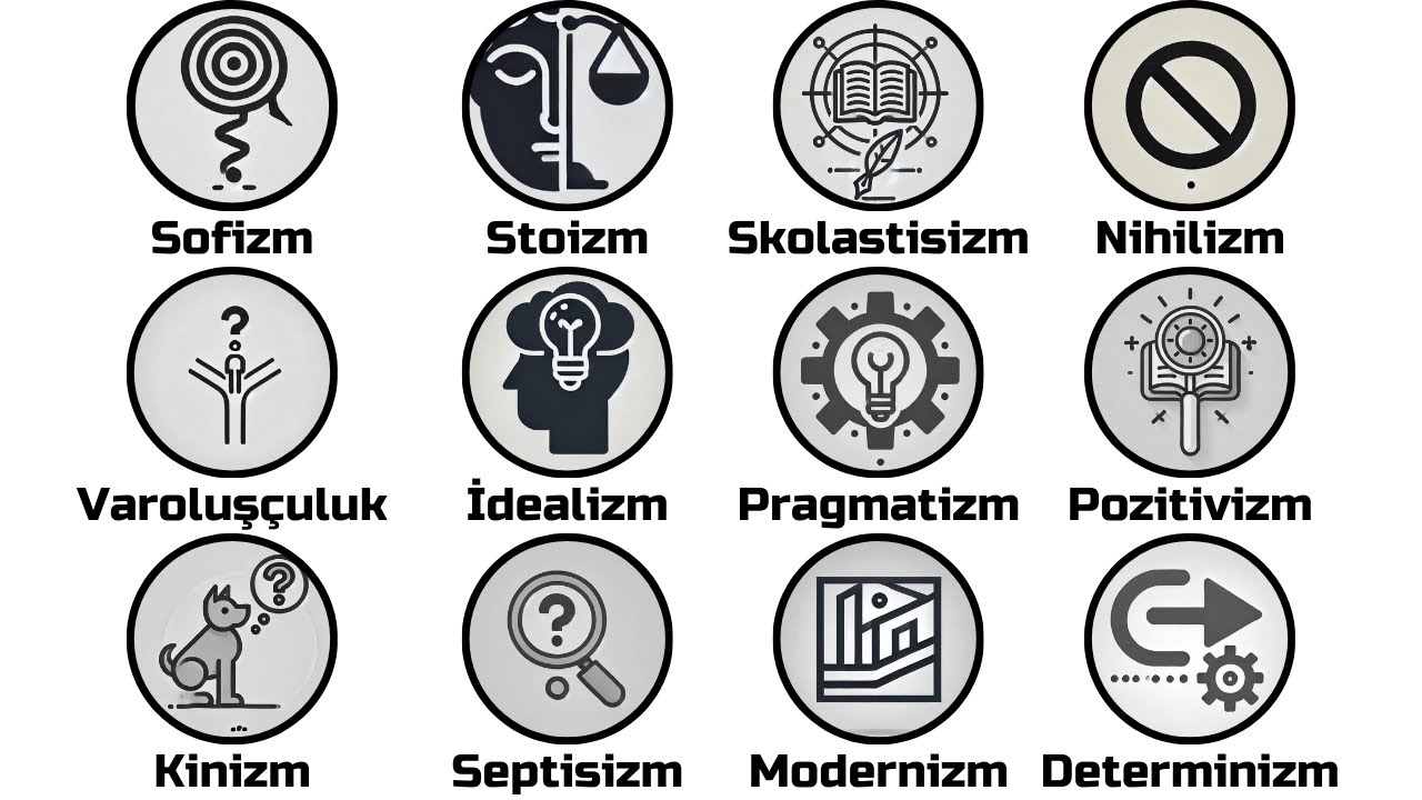 5 Dakikada Tüm Felsefi Akımlar (Felsefi İdeolojiler)