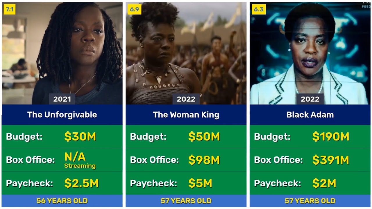 Every Viola Davis Movie Paycheck, Budget, Box Office & IMDb