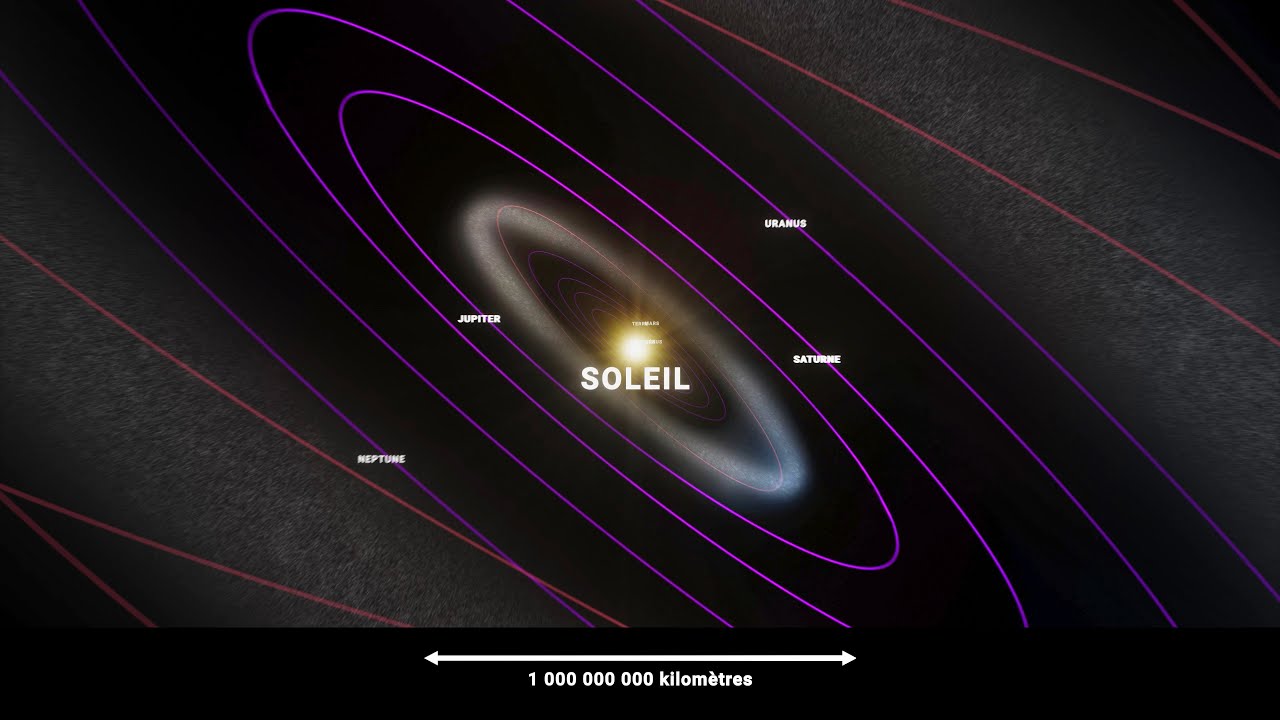 Dézoom de la Terre à l'Univers observable