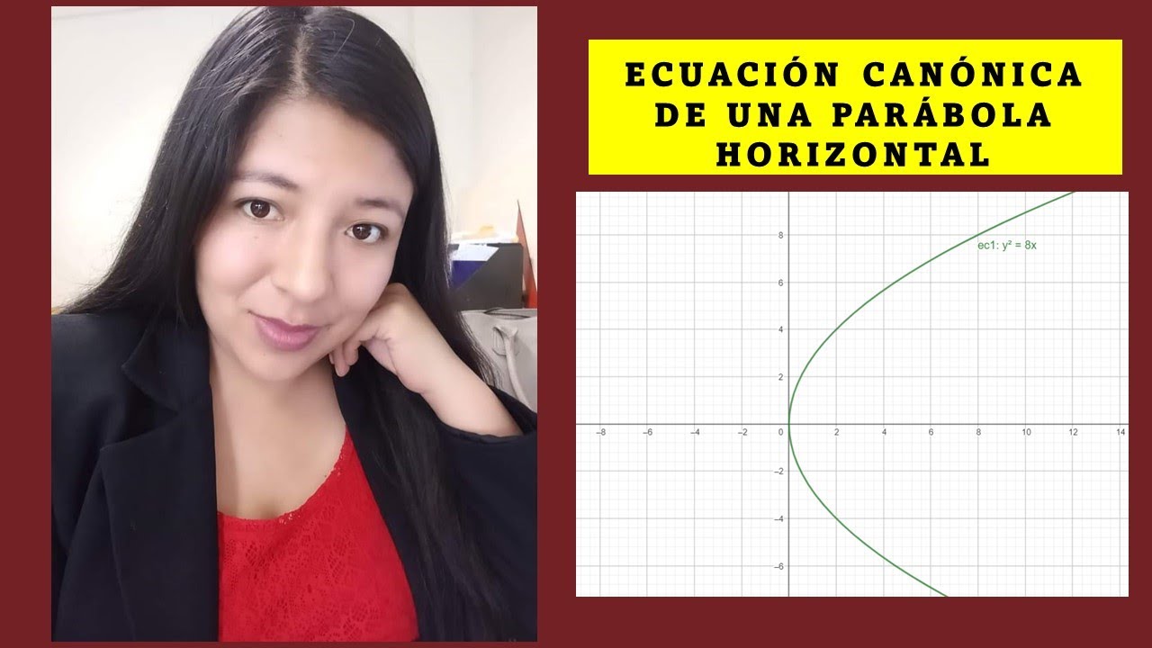 PARABOLA CANONICA HORIZONTAL - EJEMPLO 1