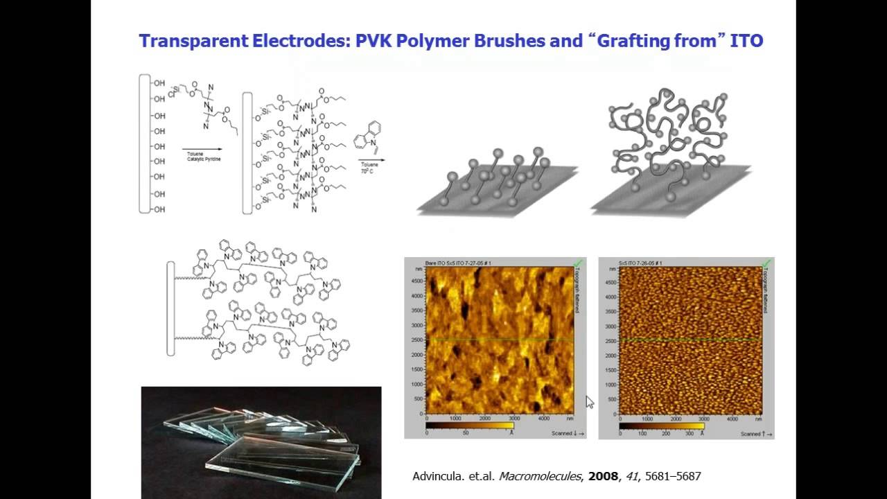 Nanomaterials Webinar : Nanostructured and Functional Templated Coatings