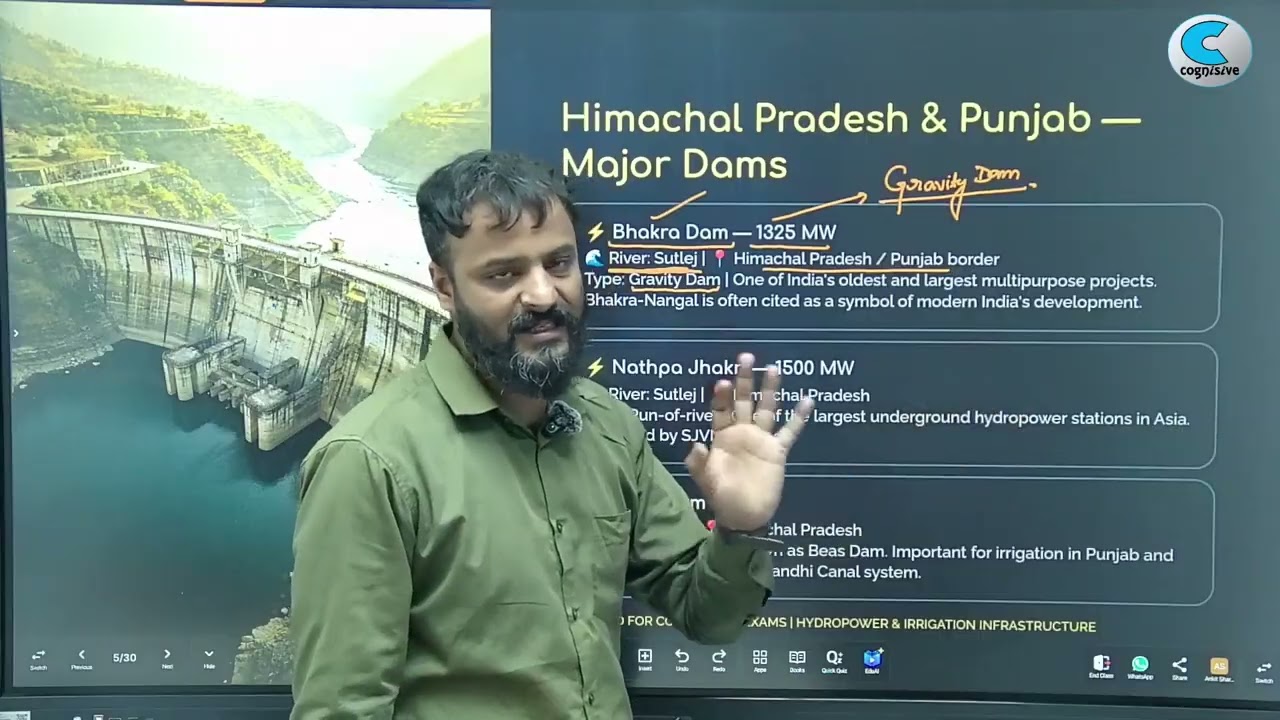 Important Dams of India.#Jkssb #ssccgl #sscgd