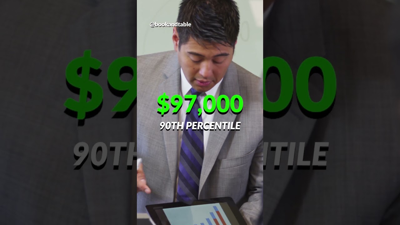 Financial Crime Investigator | $97,000+ to find analyze potential financial crimes 🕵️&zwj;♂️ 💵