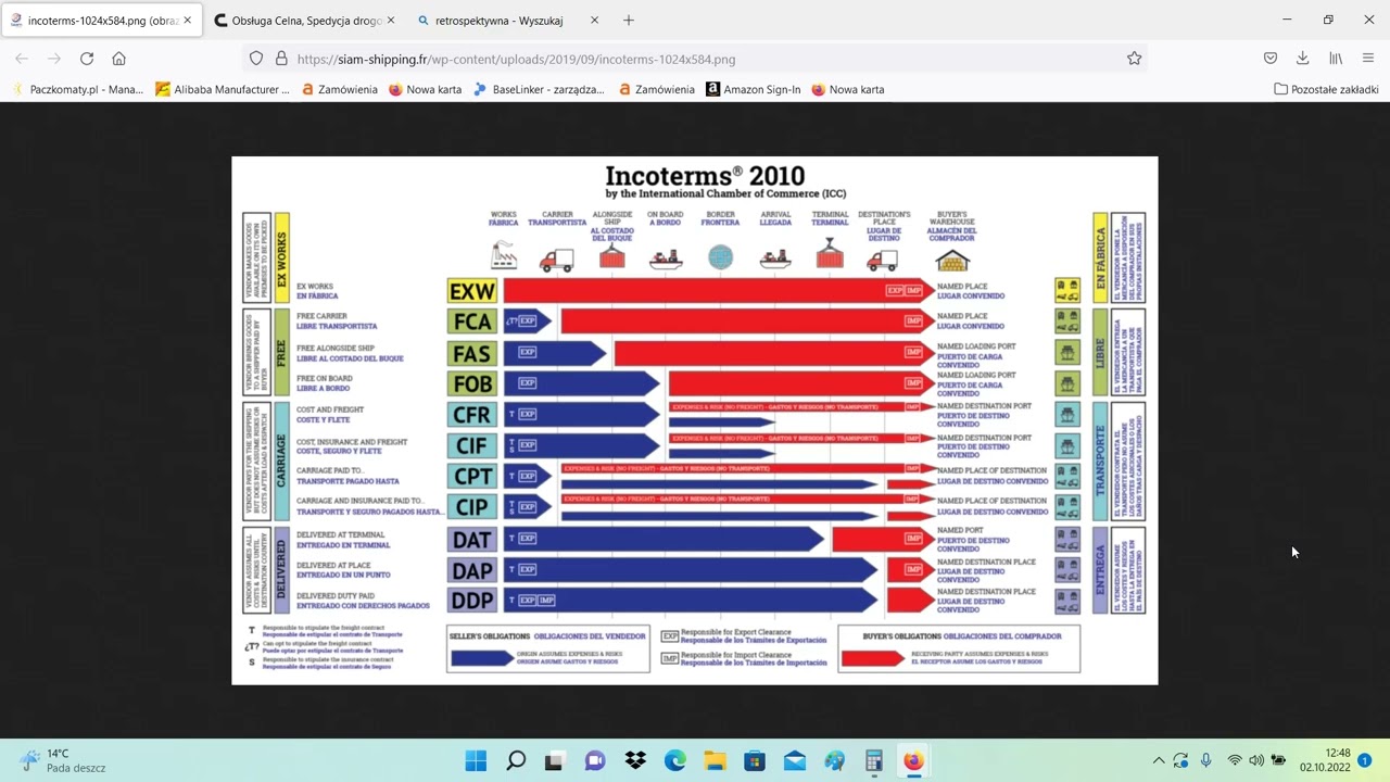 Odprawa retrospektywna incoterms DDP jak sobie z tym poradzić?