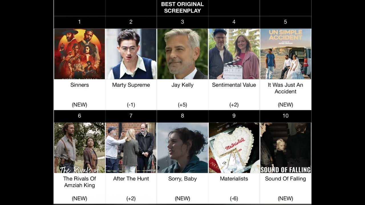 2025 Oscar Predictions: June Update