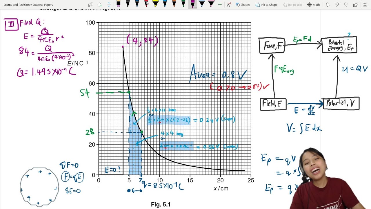 ON15 P43 Q5 Electric Potential Energy from E-field Graph | Oct/Nov 2015 | CAIE A Level 9702 Physics