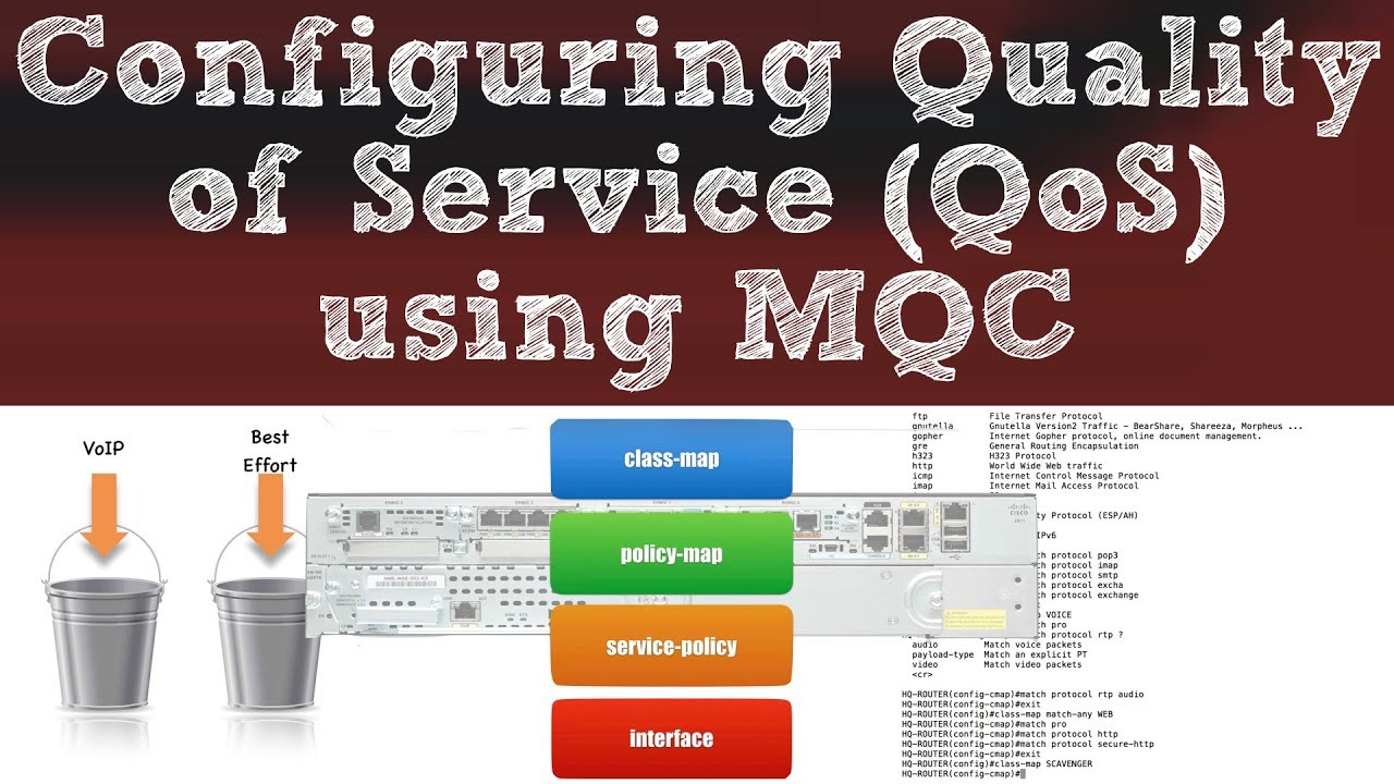 Configuring Quality of Service (QoS) with MQC