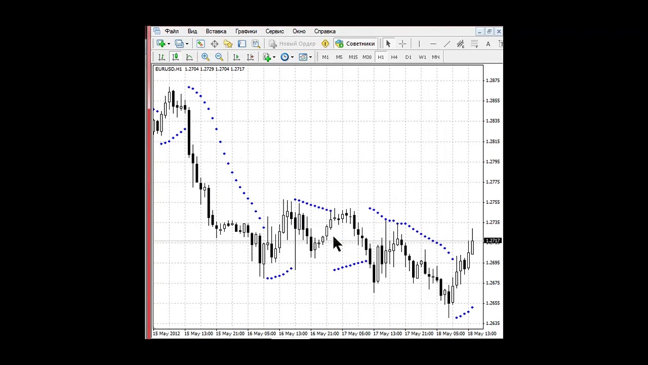 Видео учебник технического анализа: индикатор - Parabolic SAR