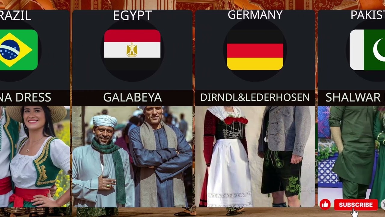 Traditional dress from different countries