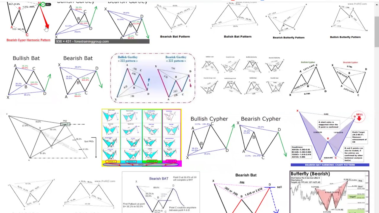 USDCHF Bearish Cypher Pattern