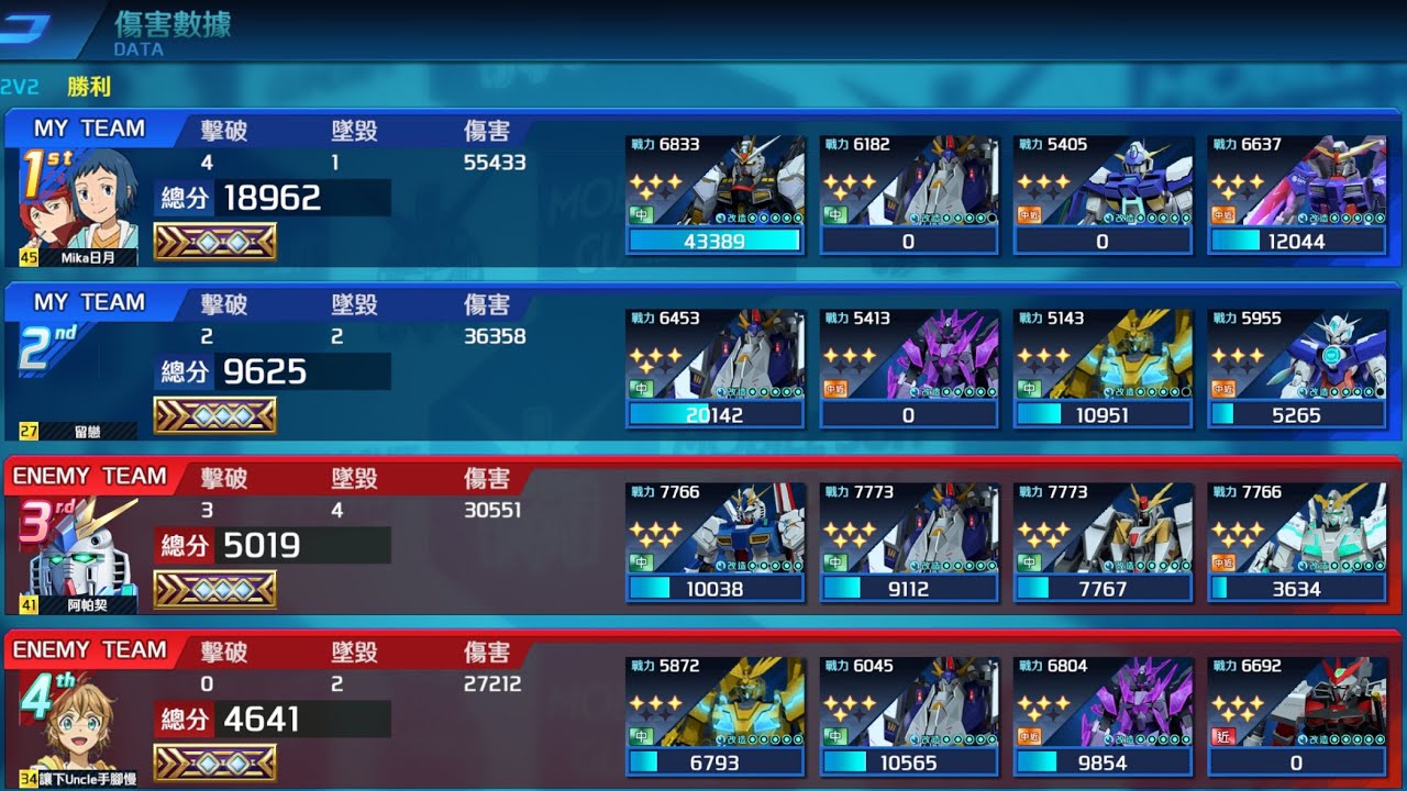 鋼彈爭鋒對決 2026/1/31 2vs2傷害紀錄55433