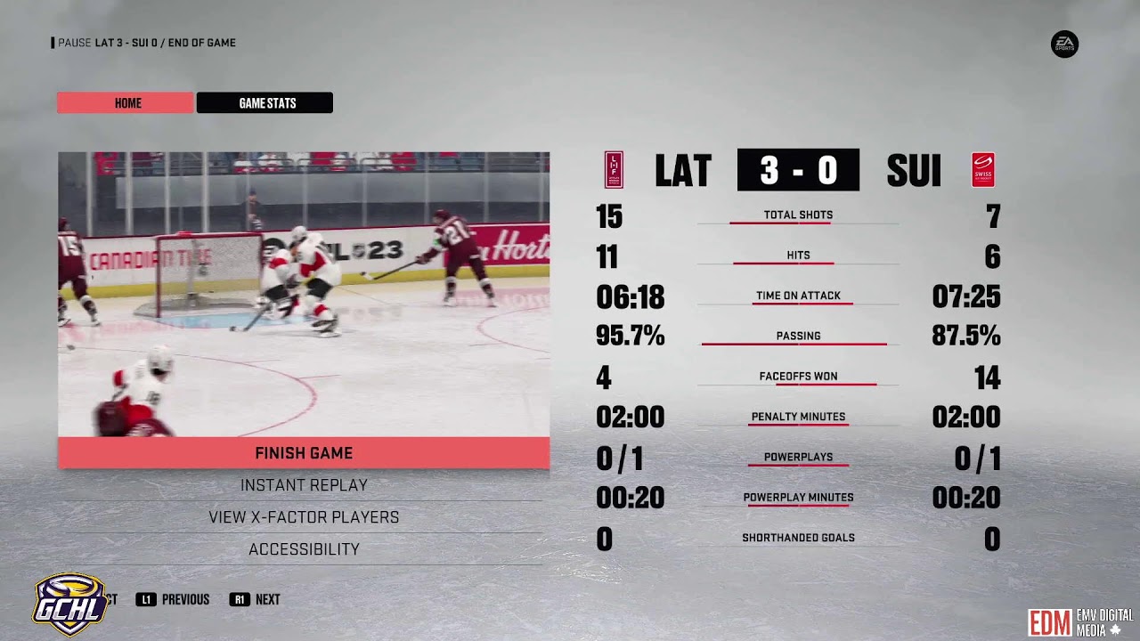 Latvia vs Switzerland 2023 GCHL World Junior Playoffs GM Connected Hockey