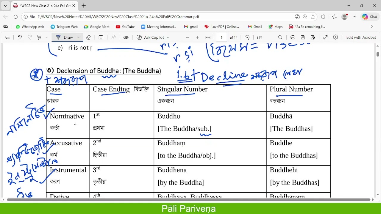 21a2 Use of Case endings 1-4