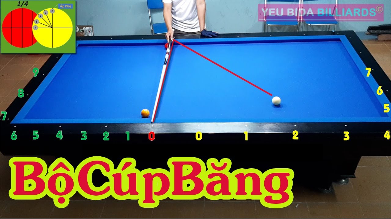 Học đánh bida Cúp Băng ngắn - Bộ số cúp băng căn bản