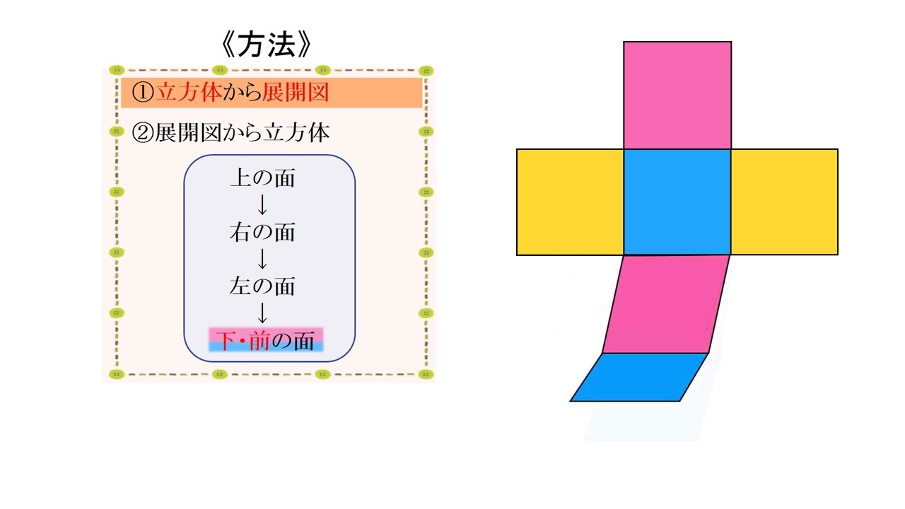 小4＿直方体と立方体＿立方体の展開図と展開方法⑤（日本語版）