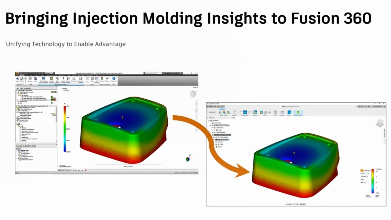 What's new in Injection Molding