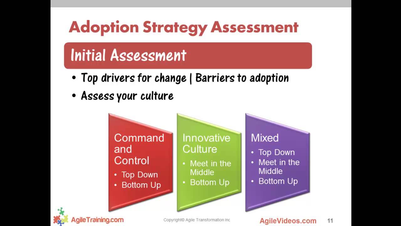 Thinking of Agile? Start Here | Agile Adoption Roadmap