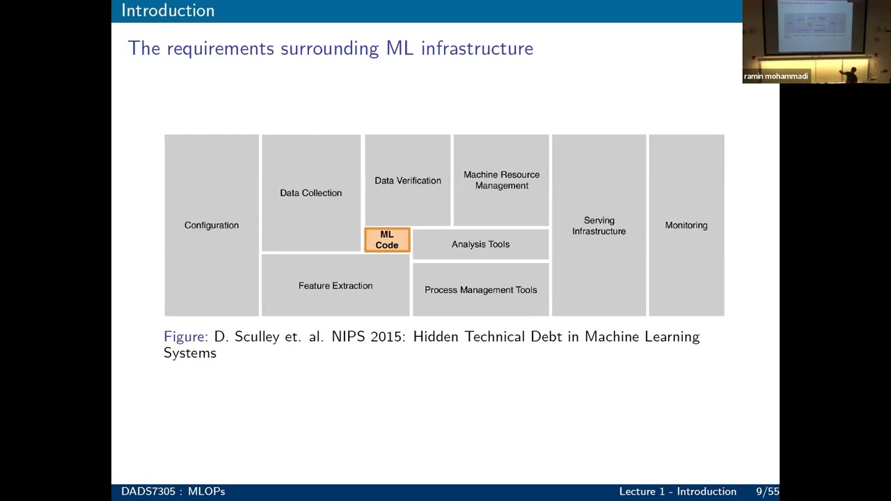 MLOPs - Session 1 (Introduction) - Spring 2026