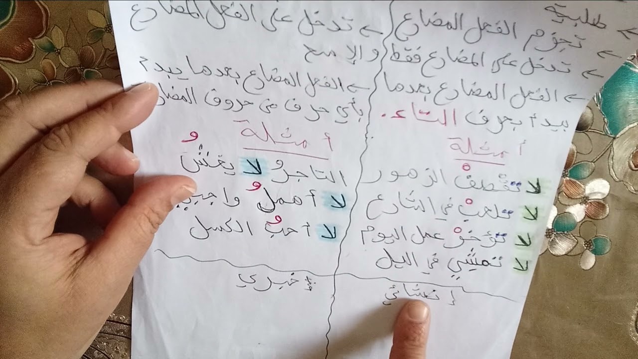 الفرق بين اللام الناهية اللام النافية