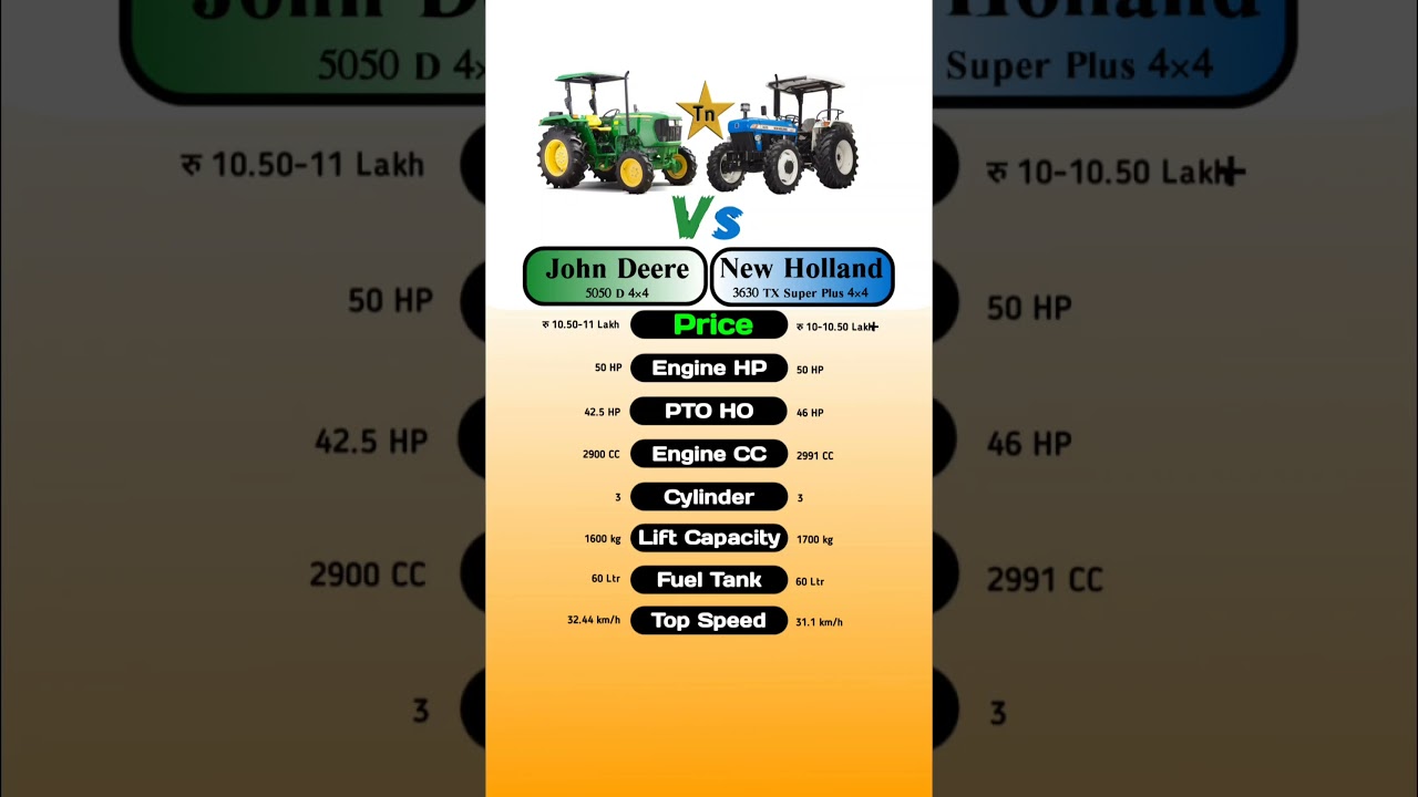 John Deere 5050 D 4&times;4 Vs New Holland 3630 TX Super Plus 4&times;4 #technnu