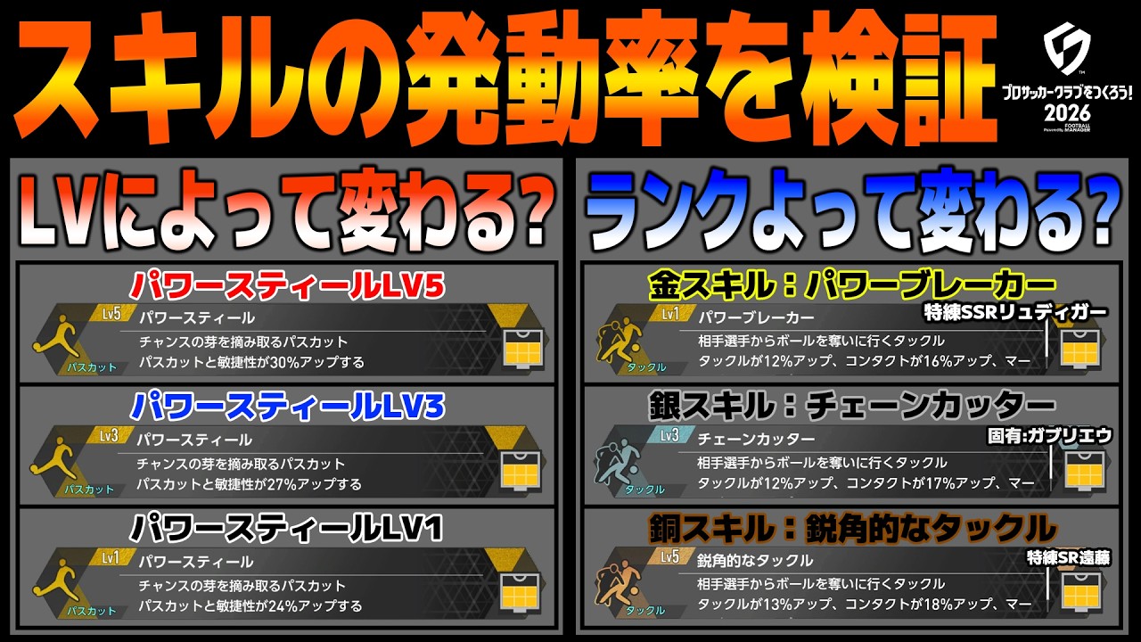【スキル発動率】LVによって変わる？ランクによって変わる？徹底検証【サカつく2026】